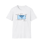 Circle Edge Features T-Shirt